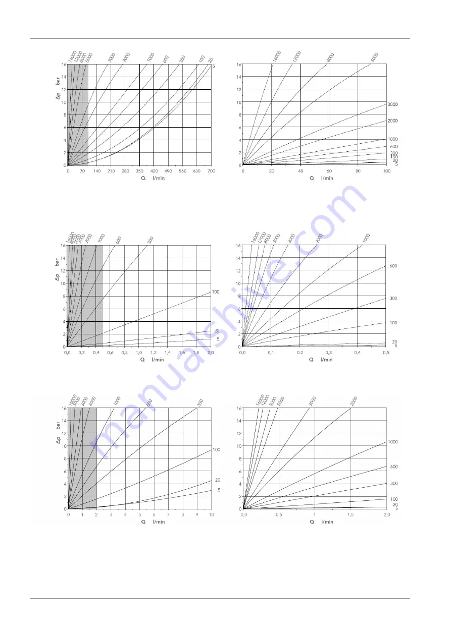 Kracht VC PULSE Series Operating Instructions Manual Download Page 20