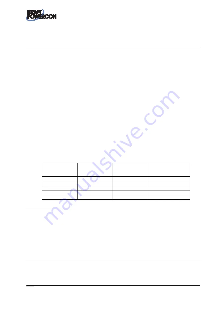 Kraft Powercon PCM2 Скачать руководство пользователя страница 9