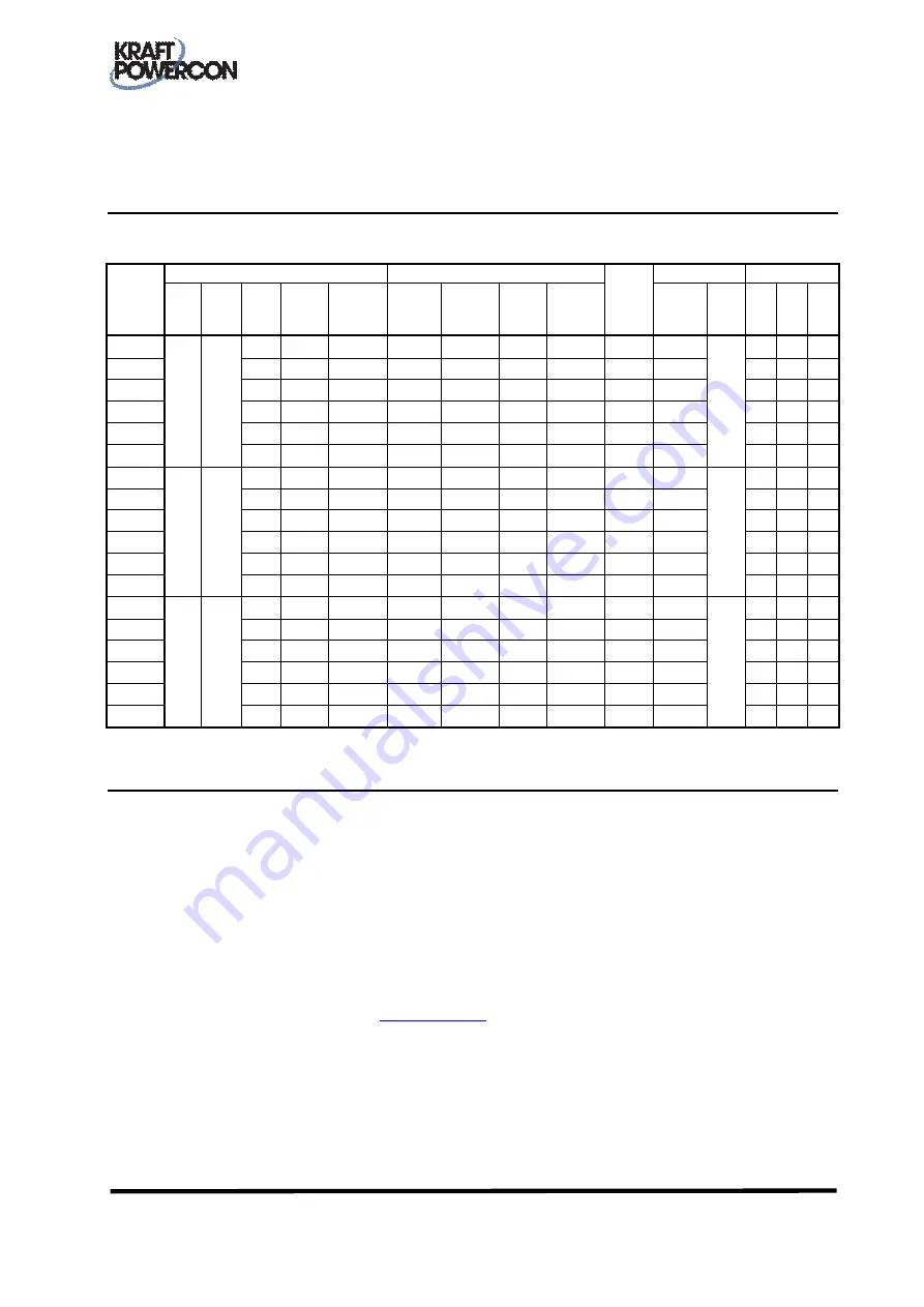 Kraft Powercon PRX3 Manual Download Page 9