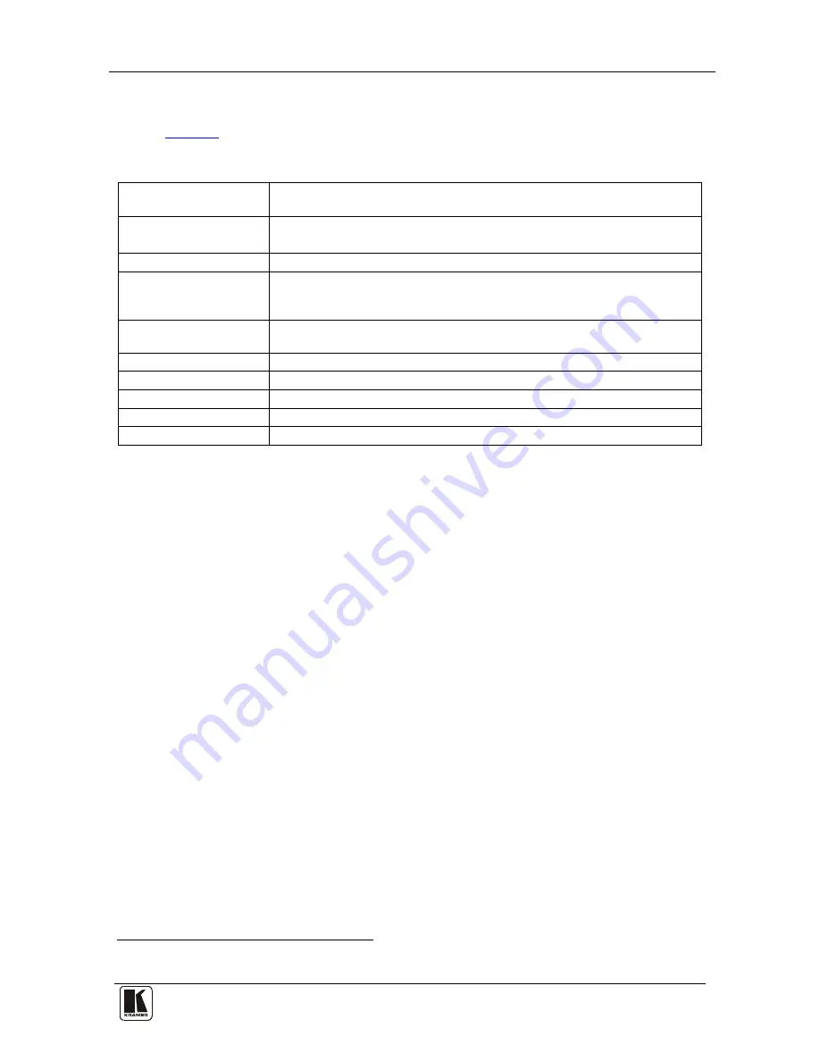 Kramer VP-501x1 User Manual Download Page 15