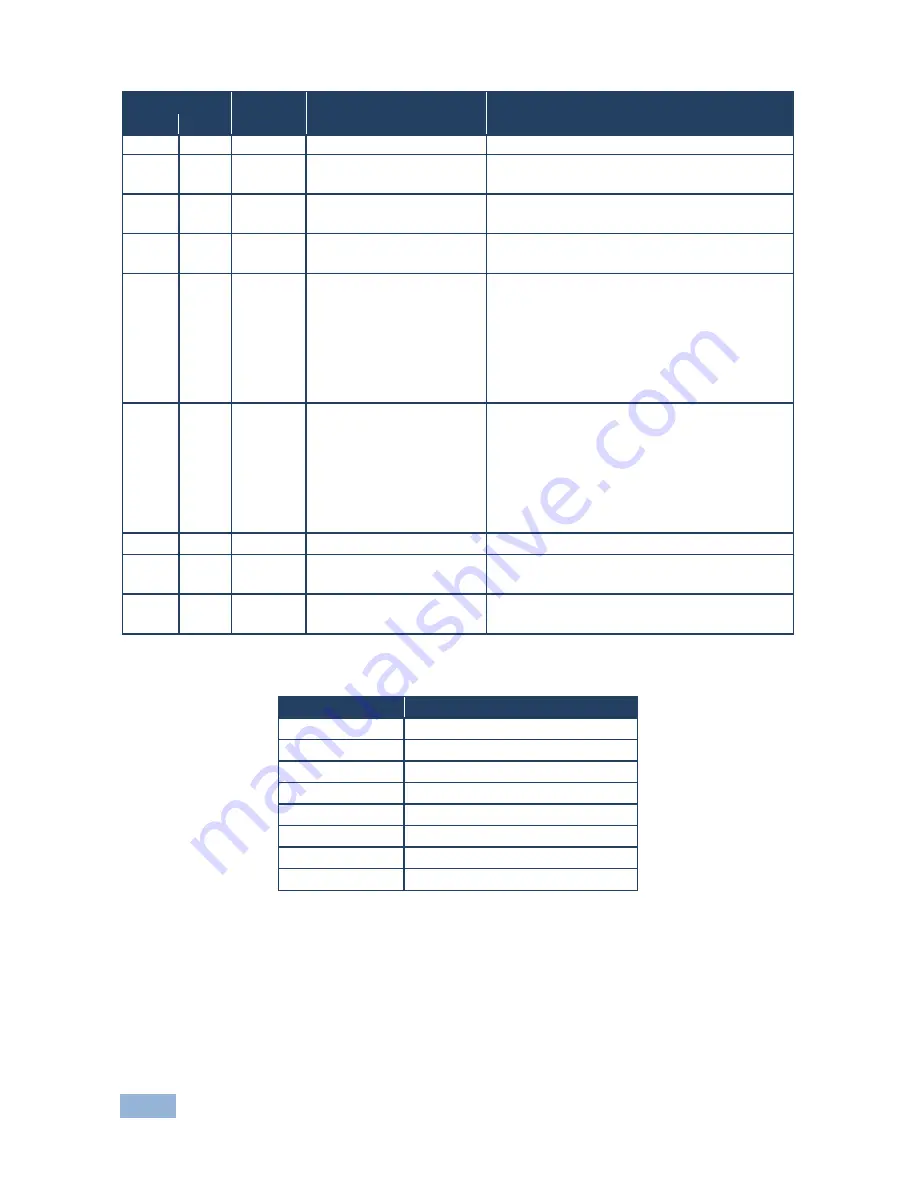 Kramer VP-729 User Manual Download Page 65