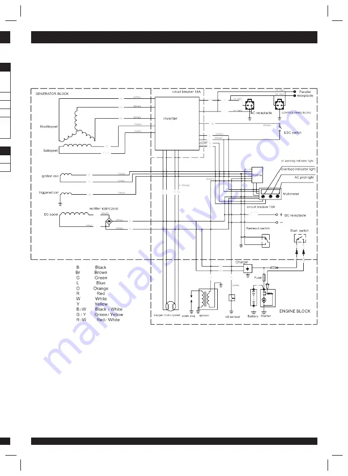 Krigsvoll Gebe POWERMAN 3500i Manual Download Page 17