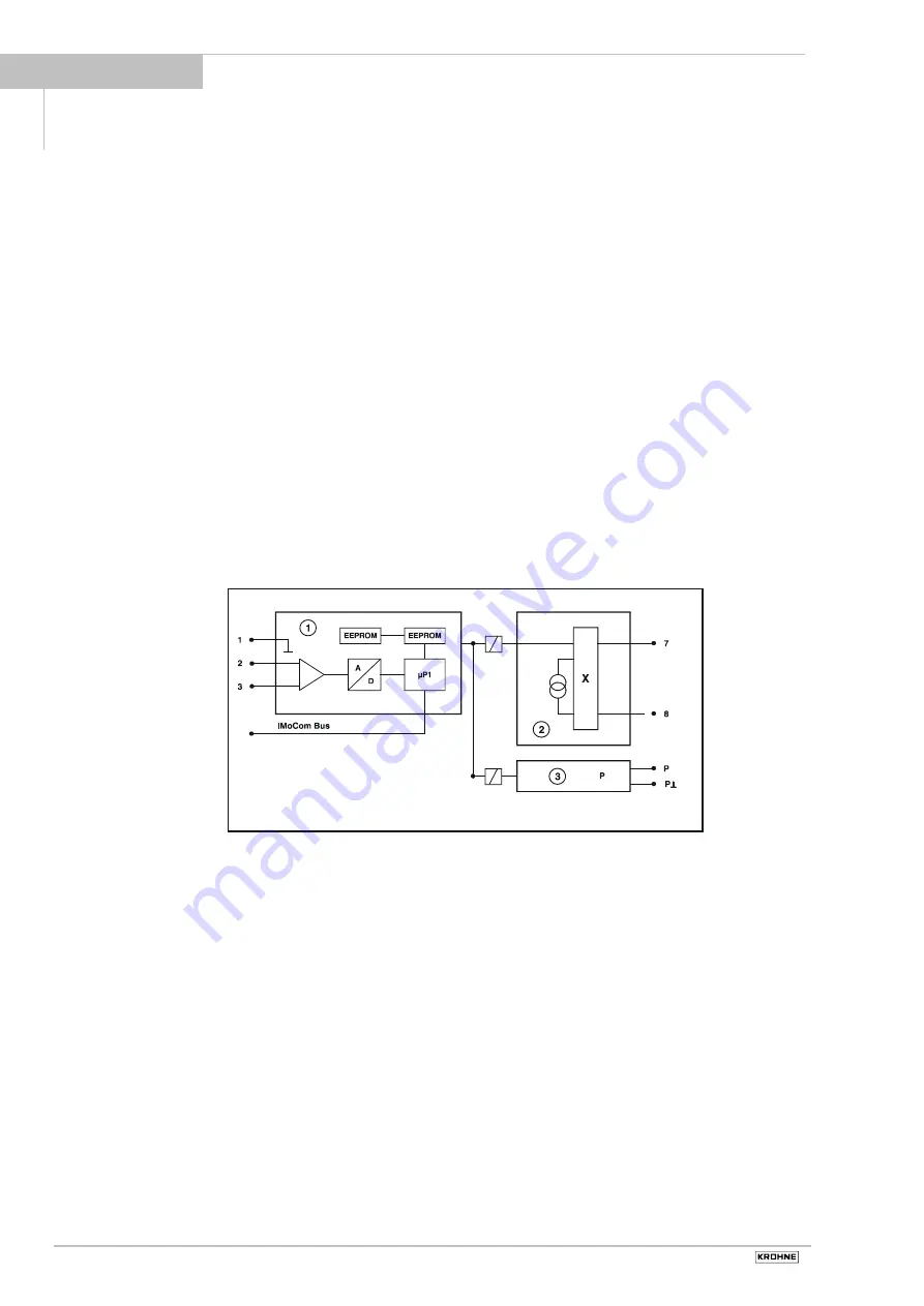 KROHNE BATCHFLUX 5015 K Series Скачать руководство пользователя страница 47