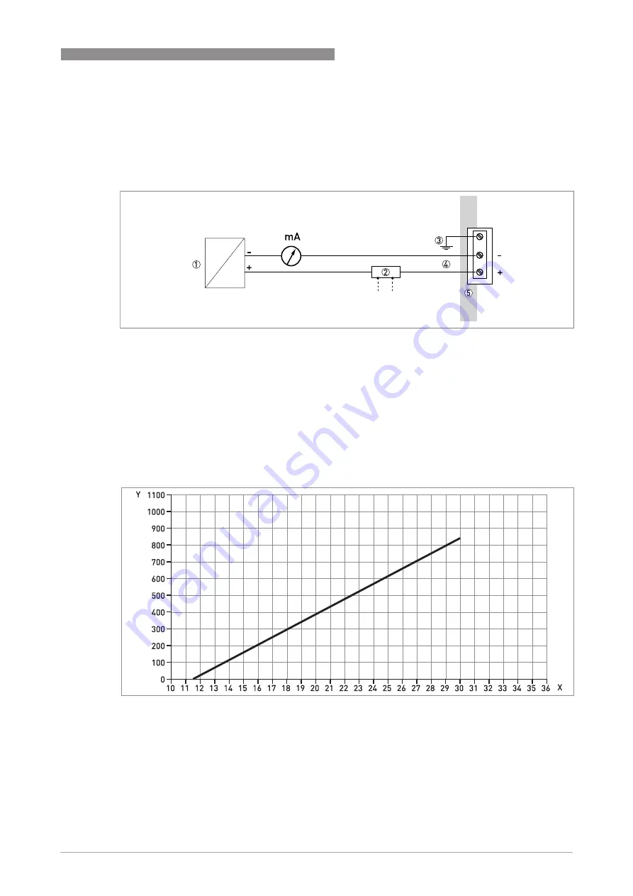 KROHNE POWERFLEX 2200 C Скачать руководство пользователя страница 31