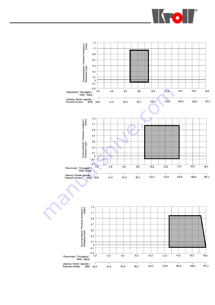 Kroll KG/UB 100***P Series Operating Instructions Manual Download Page 10