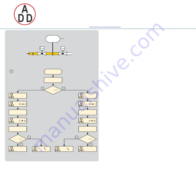 krom schroeder TC Technical Information Download Page 25