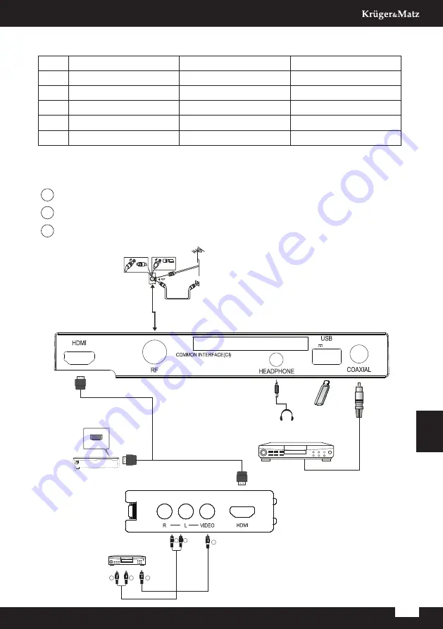 Krüger & Matz KM0232HD Quick Installation Manual Download Page 17