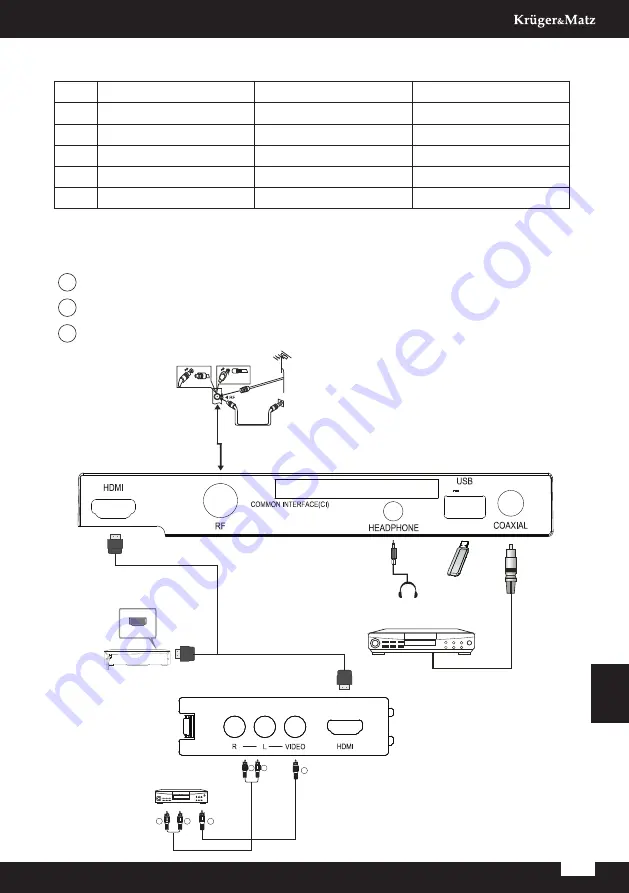 Krüger & Matz KM0232HD Скачать руководство пользователя страница 25