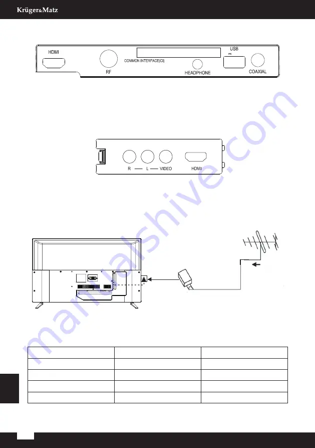 Krüger & Matz KM0232HD Quick Installation Manual Download Page 32