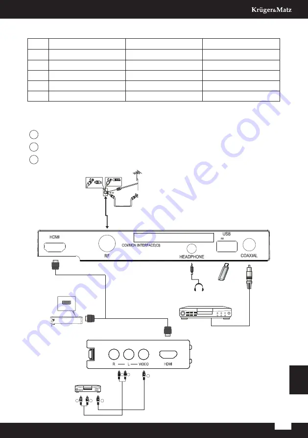 Krüger & Matz KM0232HD Quick Installation Manual Download Page 33