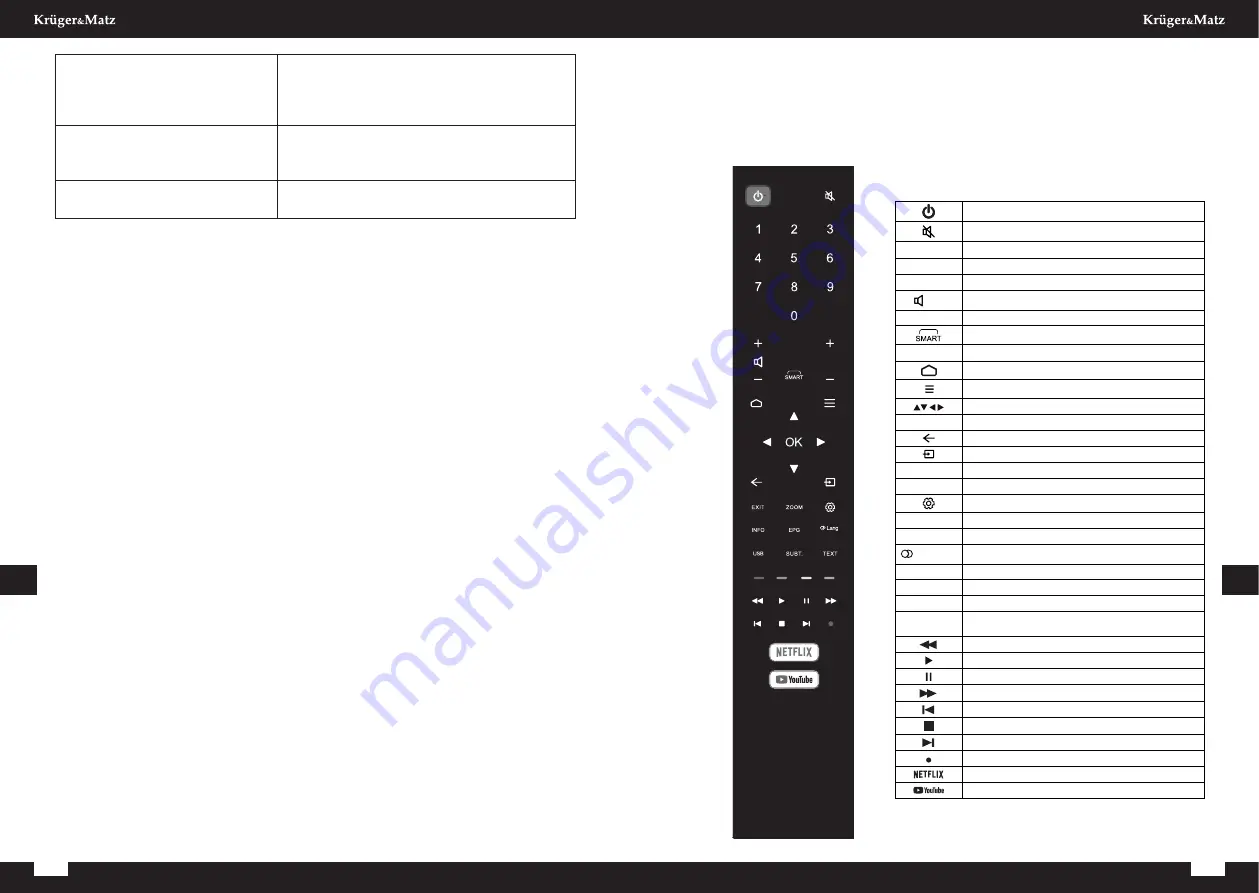 Krüger & Matz KM0250UHD-S5 Owner'S Manual Download Page 10