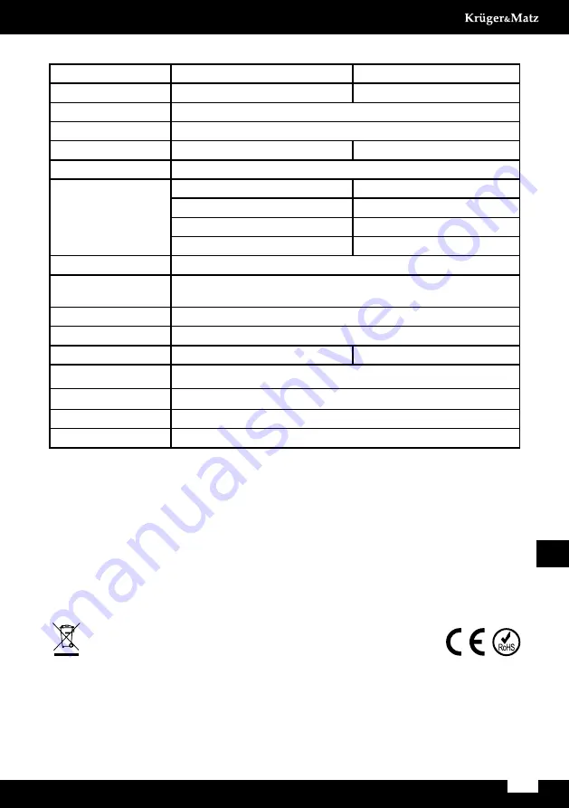 Krüger & Matz KM0530 Скачать руководство пользователя страница 21