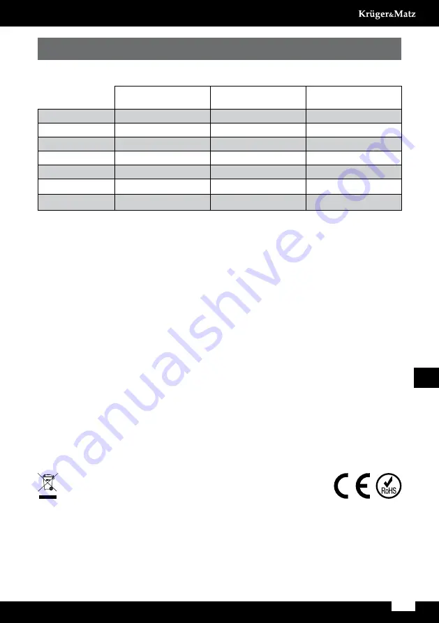 Krüger & Matz KM0534 Owner'S Manual Download Page 5