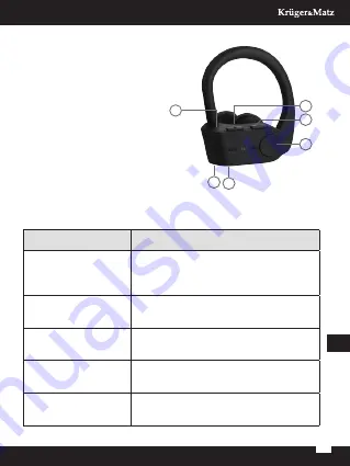 Krüger & Matz KMPM3 Owner'S Manual Download Page 15