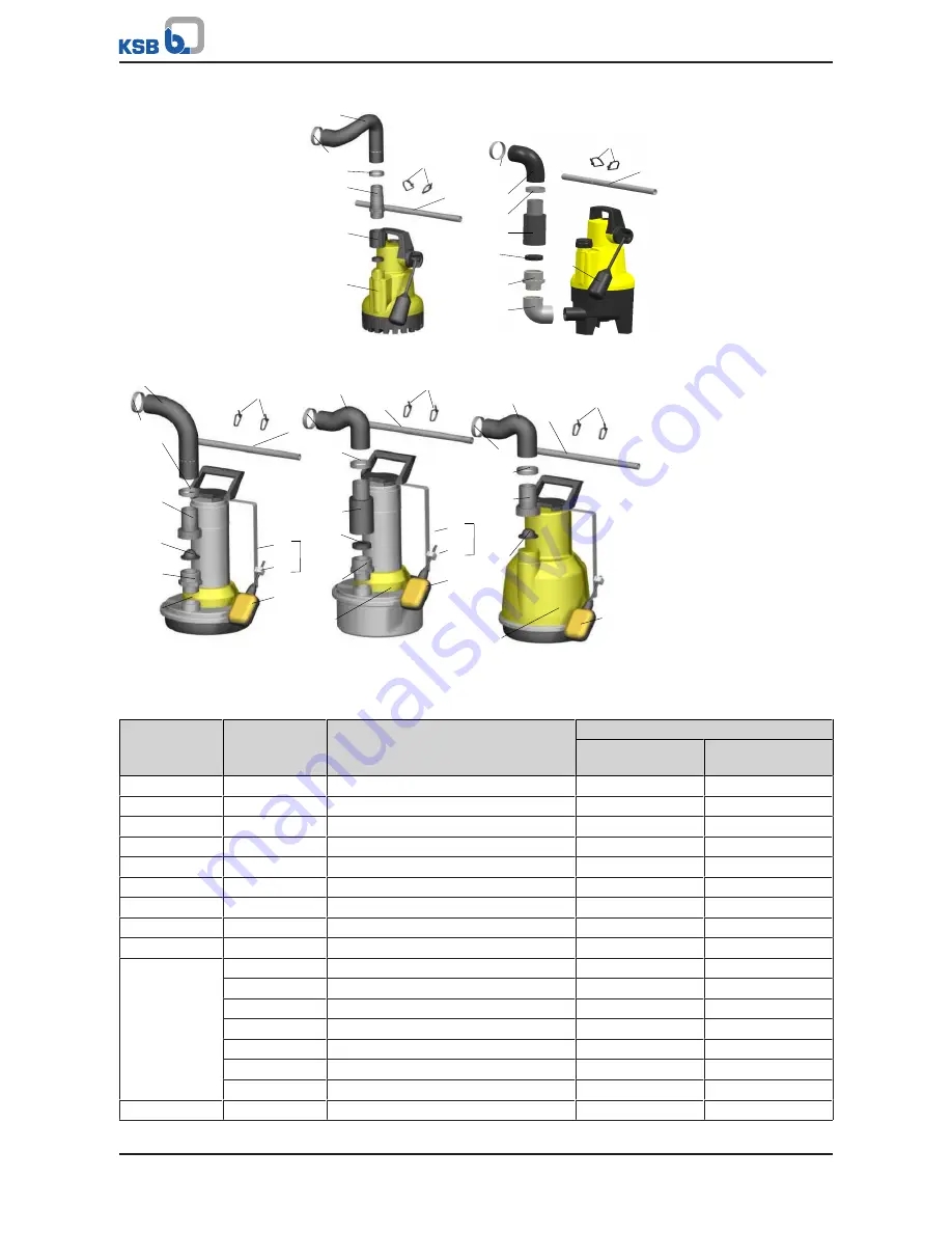 KSB Ama-Drainer-Box Operating Manual Download Page 53