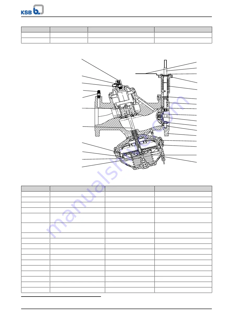 KSB BOA-Control PIC Operating Manual Download Page 17