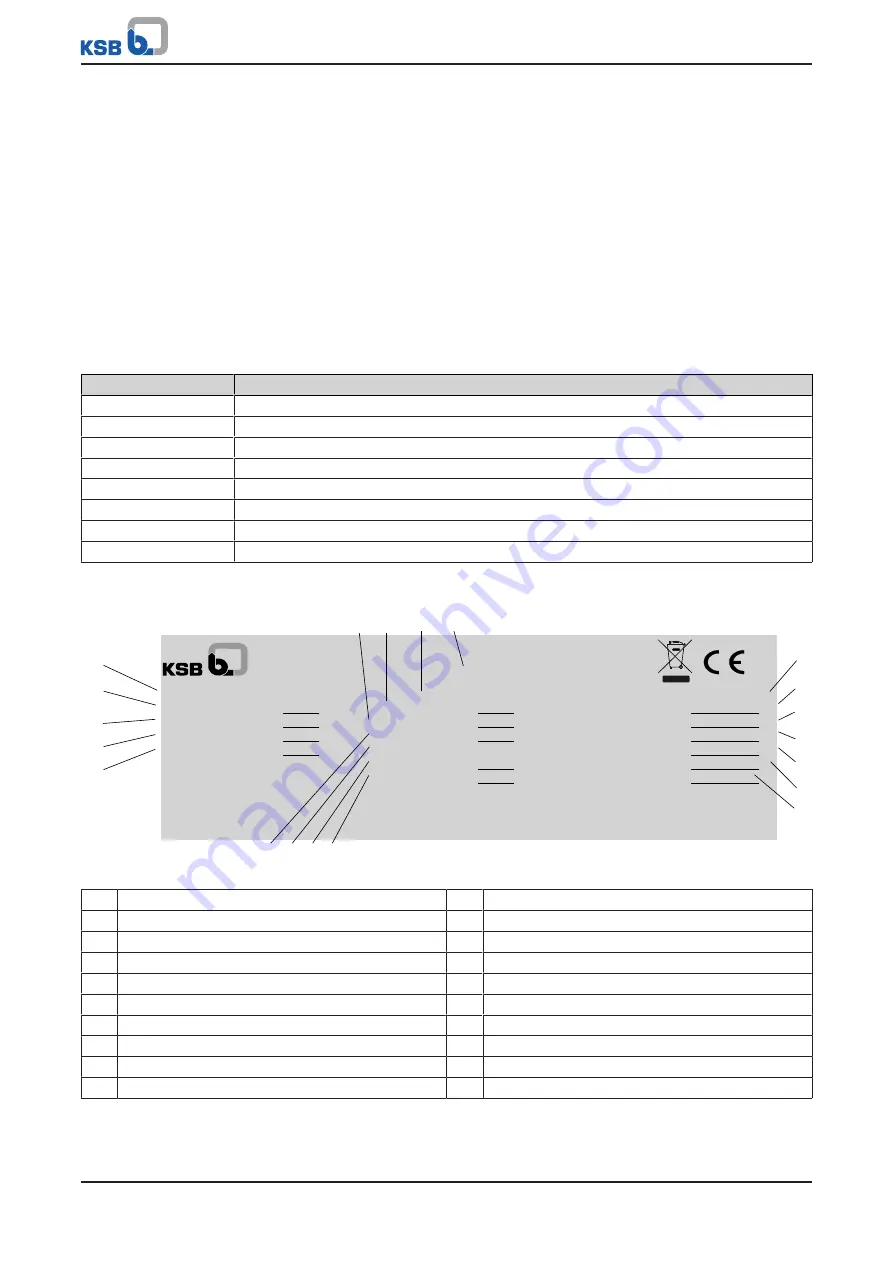 KSB Hyamat SVP Eco Installation & Operating Manual Download Page 14