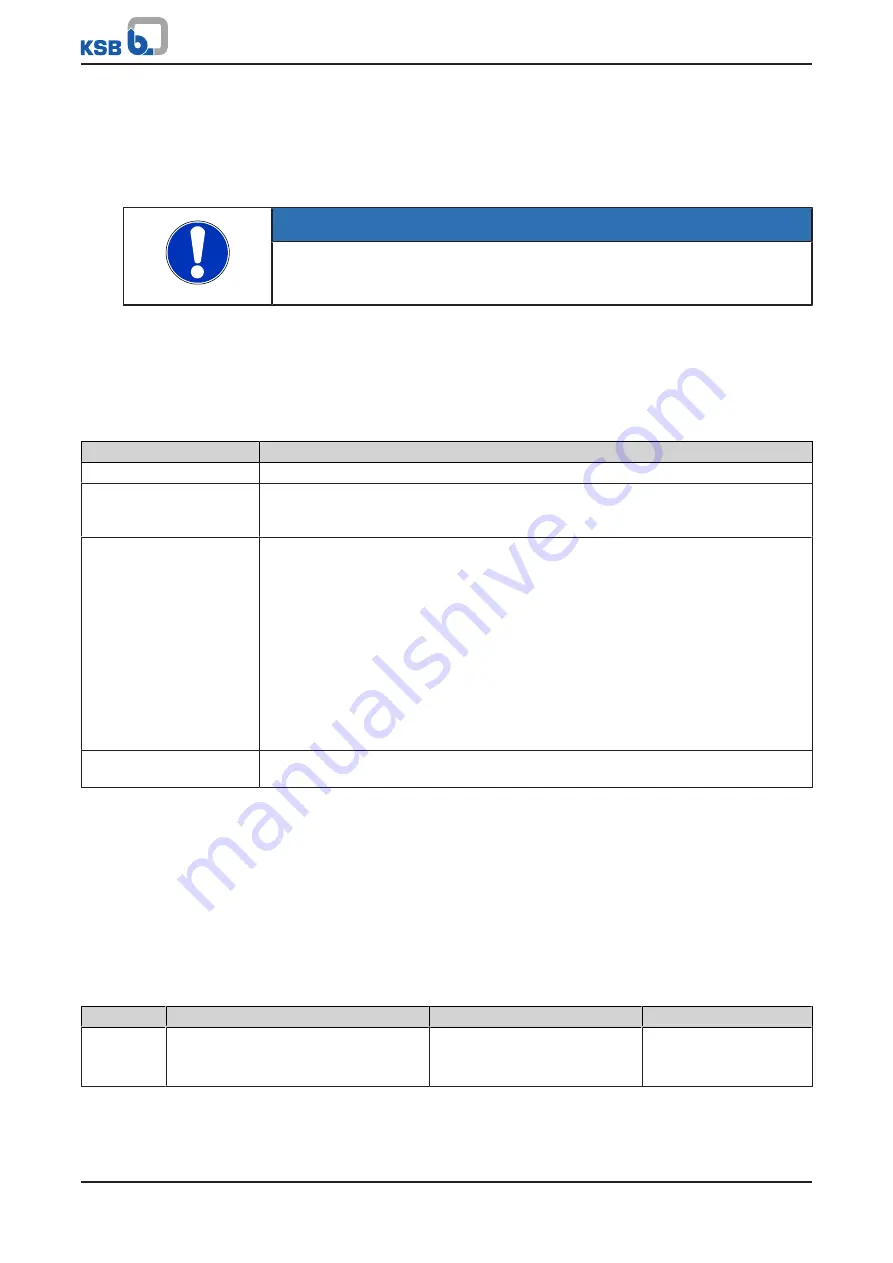 KSB Hyamat SVP Eco Installation & Operating Manual Download Page 37