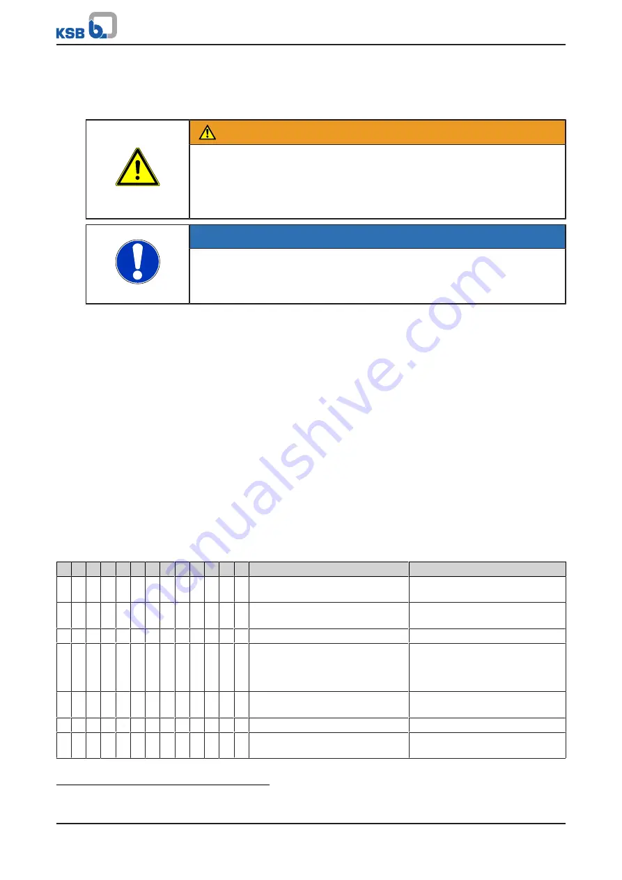 KSB Hyamat SVP Eco Installation & Operating Manual Download Page 53