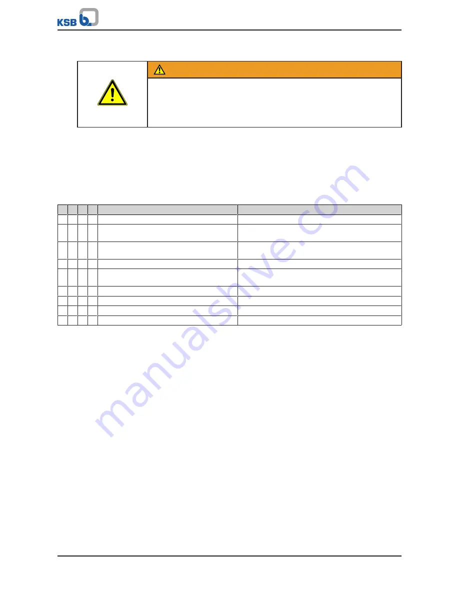 KSB Ixo-Pro Installation & Operating Manual Download Page 21