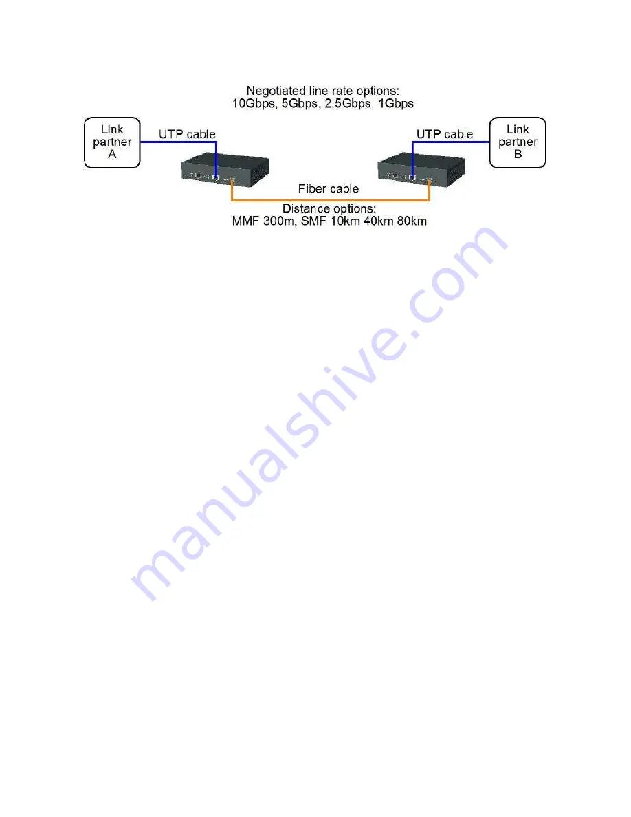 KTI Networks KTGC-221 Скачать руководство пользователя страница 21