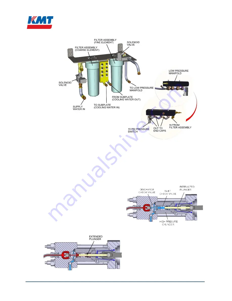 KTM TRILINE Operation And Maintenance Manual Download Page 8