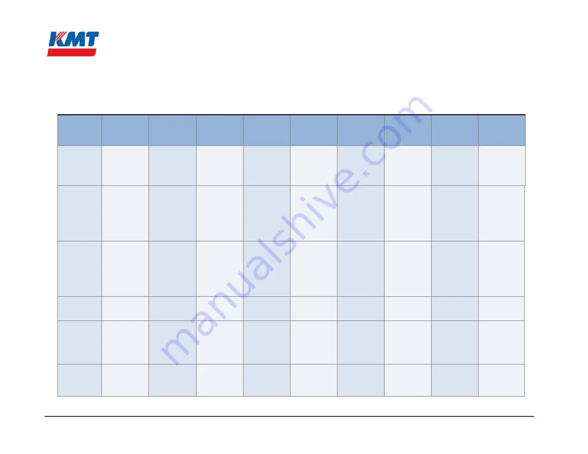 KTM TRILINE Operation And Maintenance Manual Download Page 30