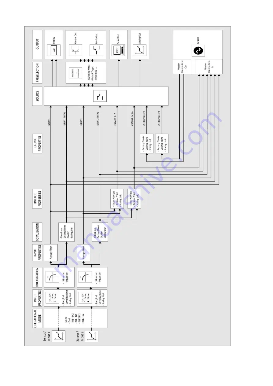 Kübler 573T Operating Manual Download Page 8