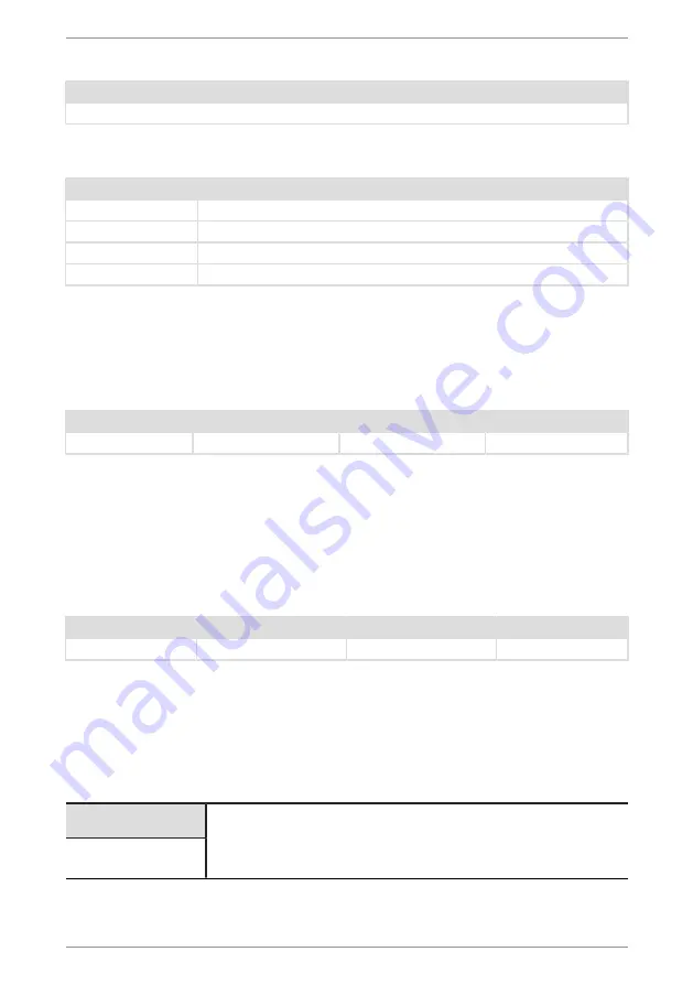 Kübler Sendix M3668 Manual Download Page 21