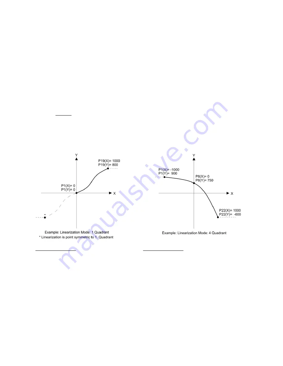 Kubler 573T Operating Manual Download Page 56