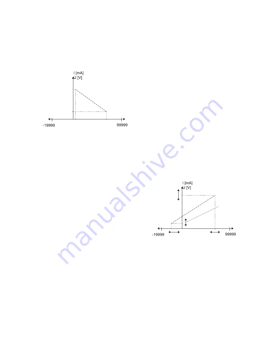 Kubler CODIX 529 Operating Instructions Manual Download Page 6