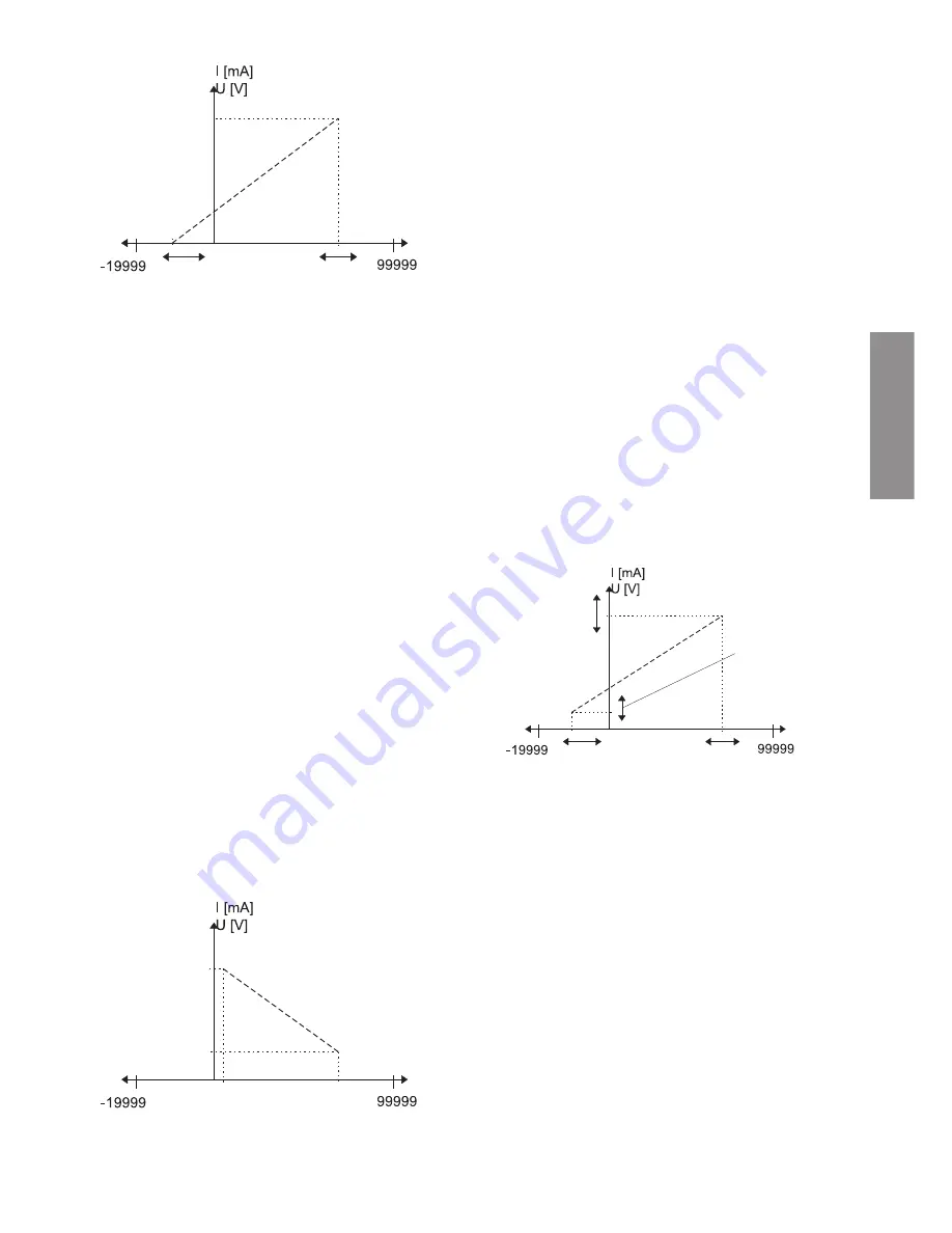 Kubler CODIX 529 Operating Instructions Manual Download Page 11