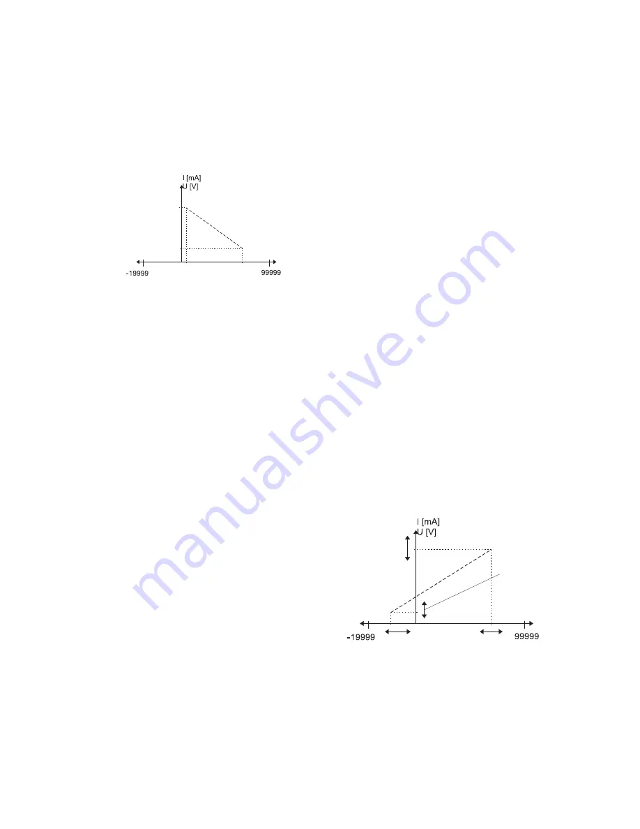 Kubler CODIX 529 Operating Instructions Manual Download Page 24