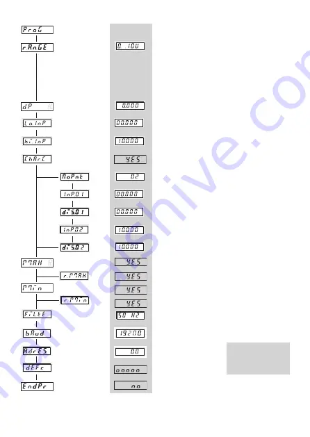 Kubler codix 550 User Manual Download Page 2