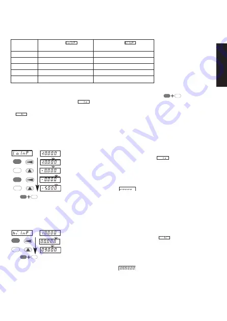 Kubler codix 550 User Manual Download Page 12