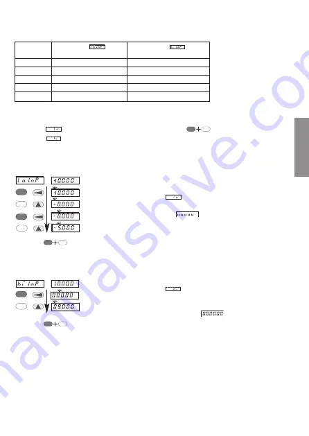 Kubler codix 550 User Manual Download Page 30