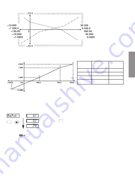 Kubler codix 550 User Manual Download Page 32