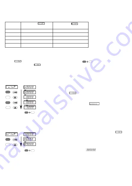 Kubler codix 550 User Manual Download Page 49