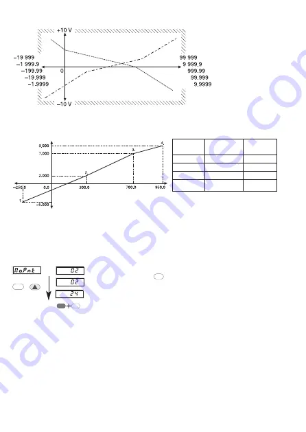 Kubler codix 550 User Manual Download Page 51