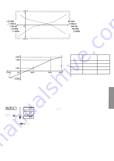 Kubler codix 550 User Manual Download Page 70