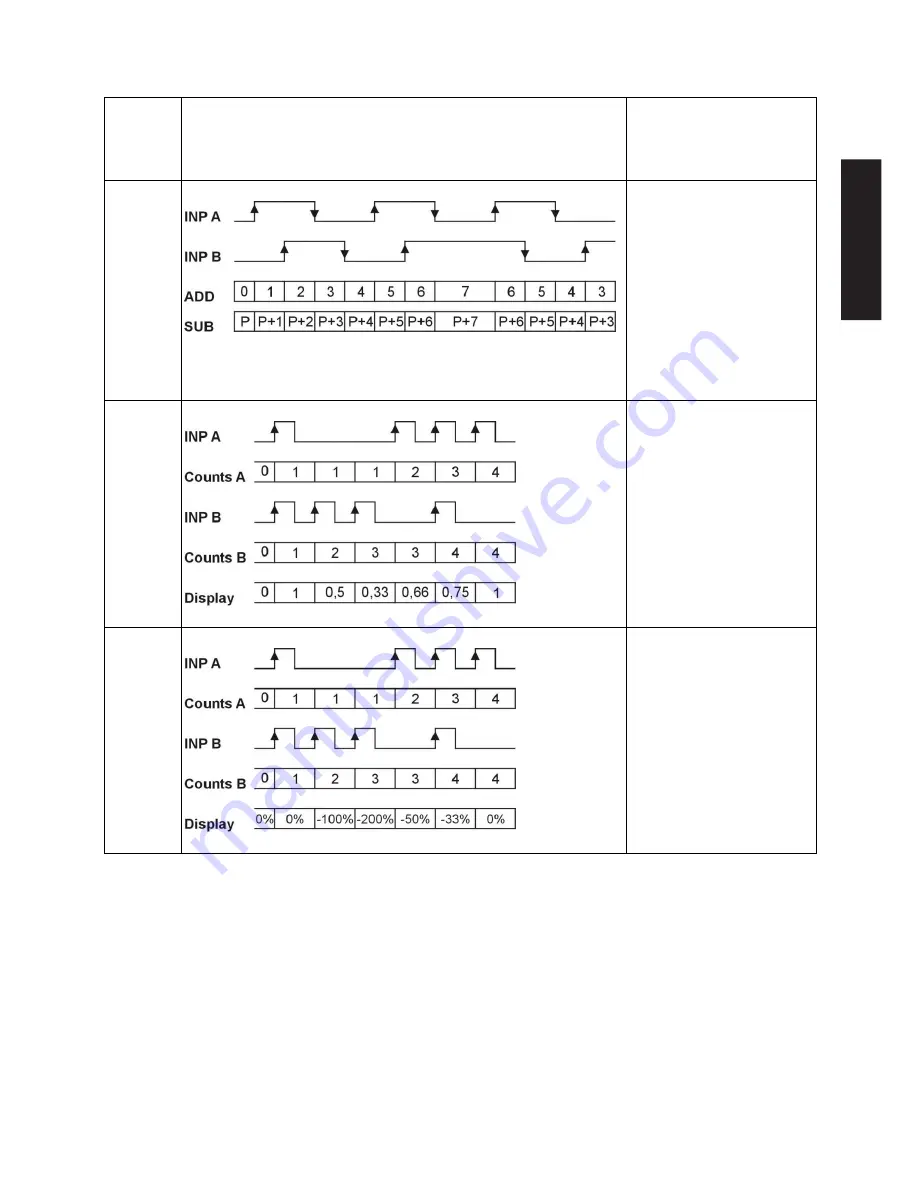 Kubler Codix 924 User Manual Download Page 23