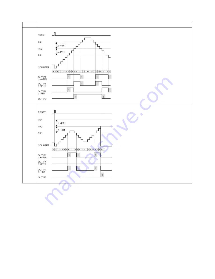 Kubler Codix 924 User Manual Download Page 144