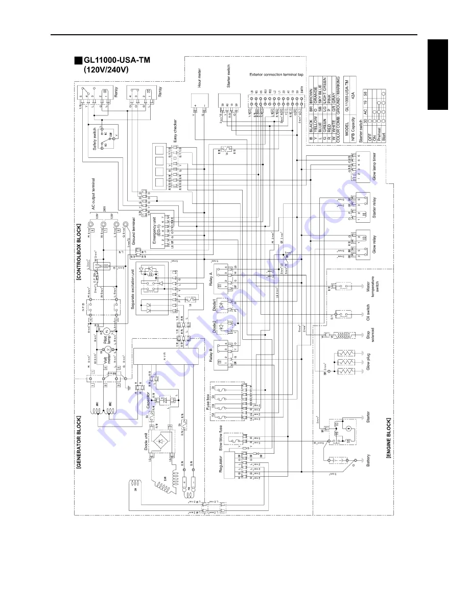 Kubota GL11000-STD Operator'S Manual Download Page 61