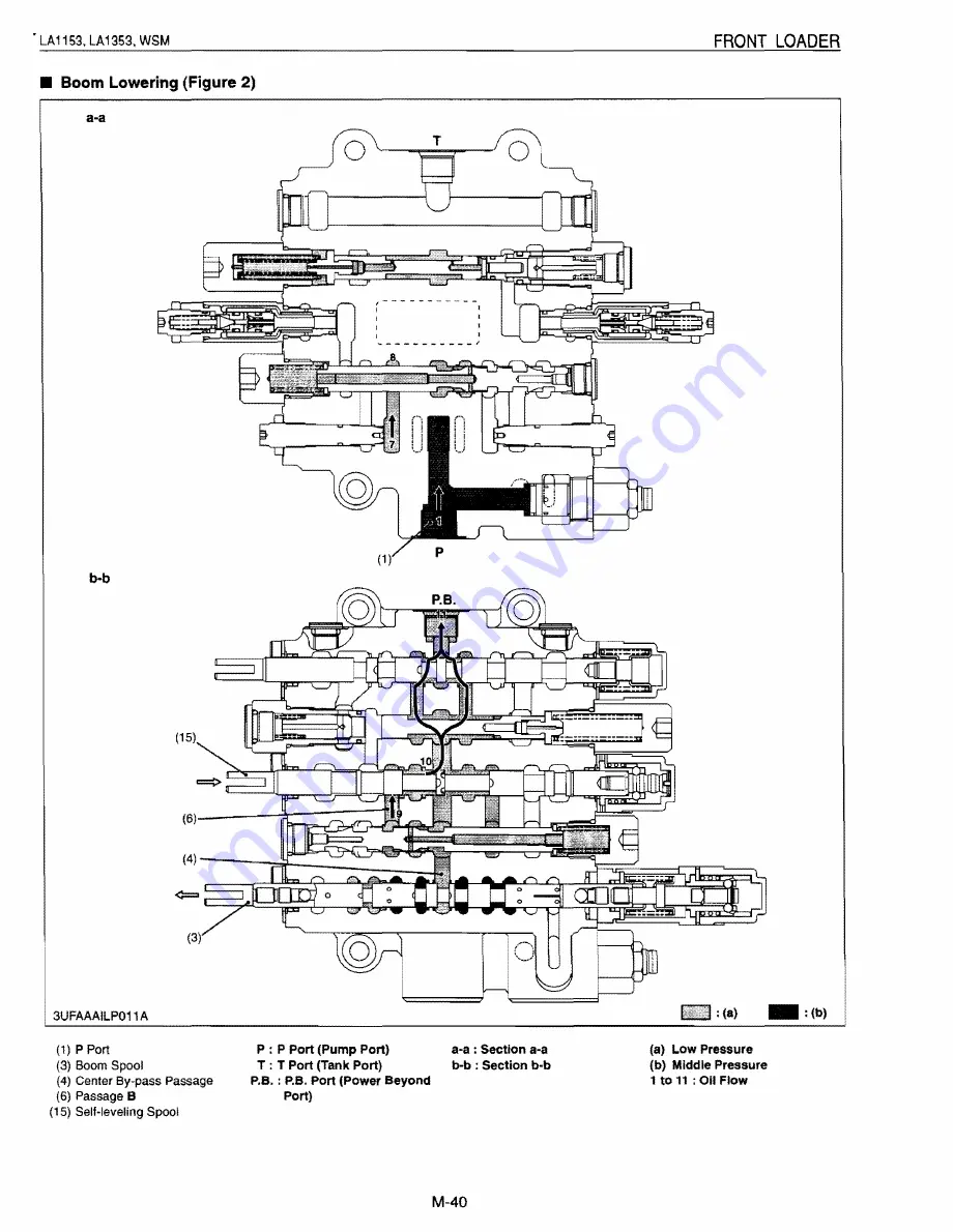 Kubota LA1153 Workshop Manual Download Page 52