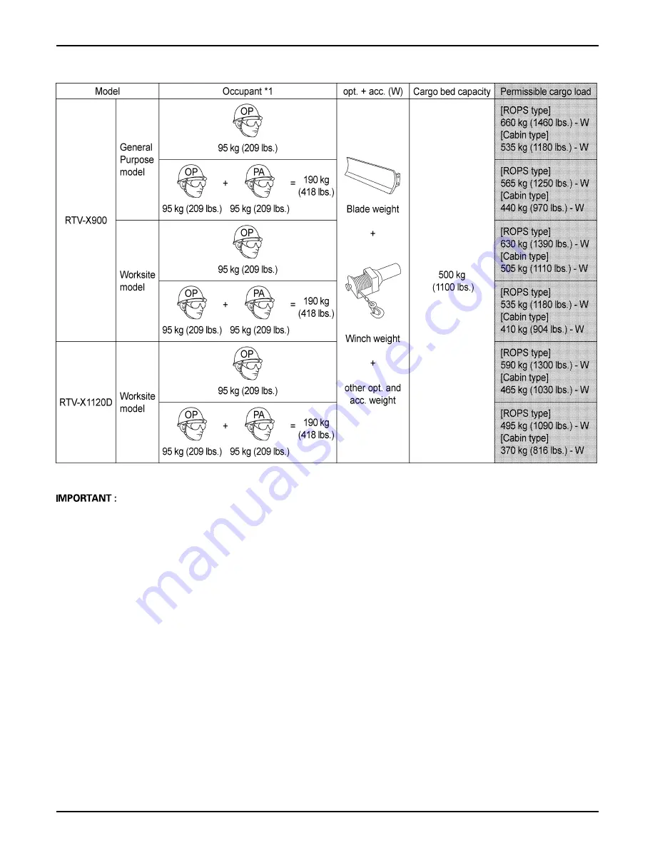 Kubota RTV-X1120D Operator'S Manual Download Page 54