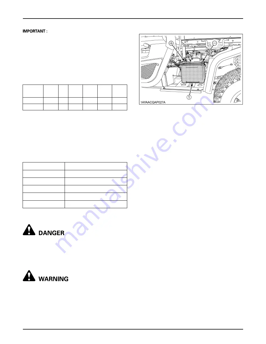 Kubota RTV-X1120D Operator'S Manual Download Page 87