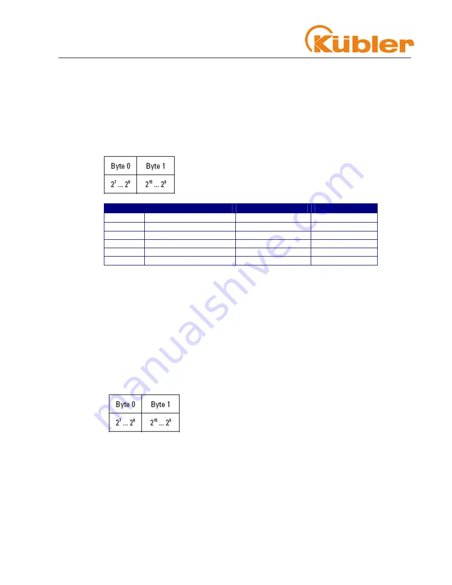 Kuebler DS 417 Technical Manual Download Page 29