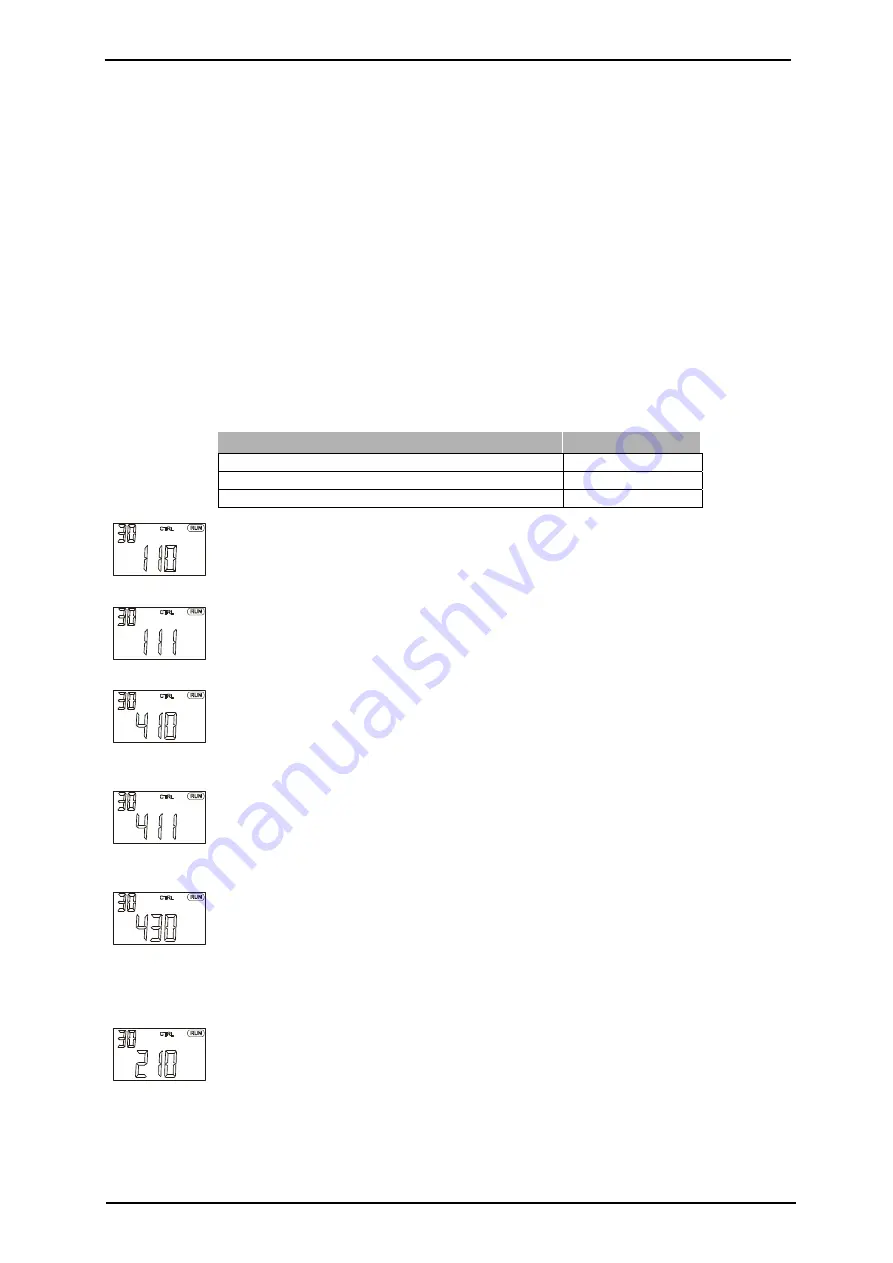 Küenle KFU 2 Series Manual Download Page 82