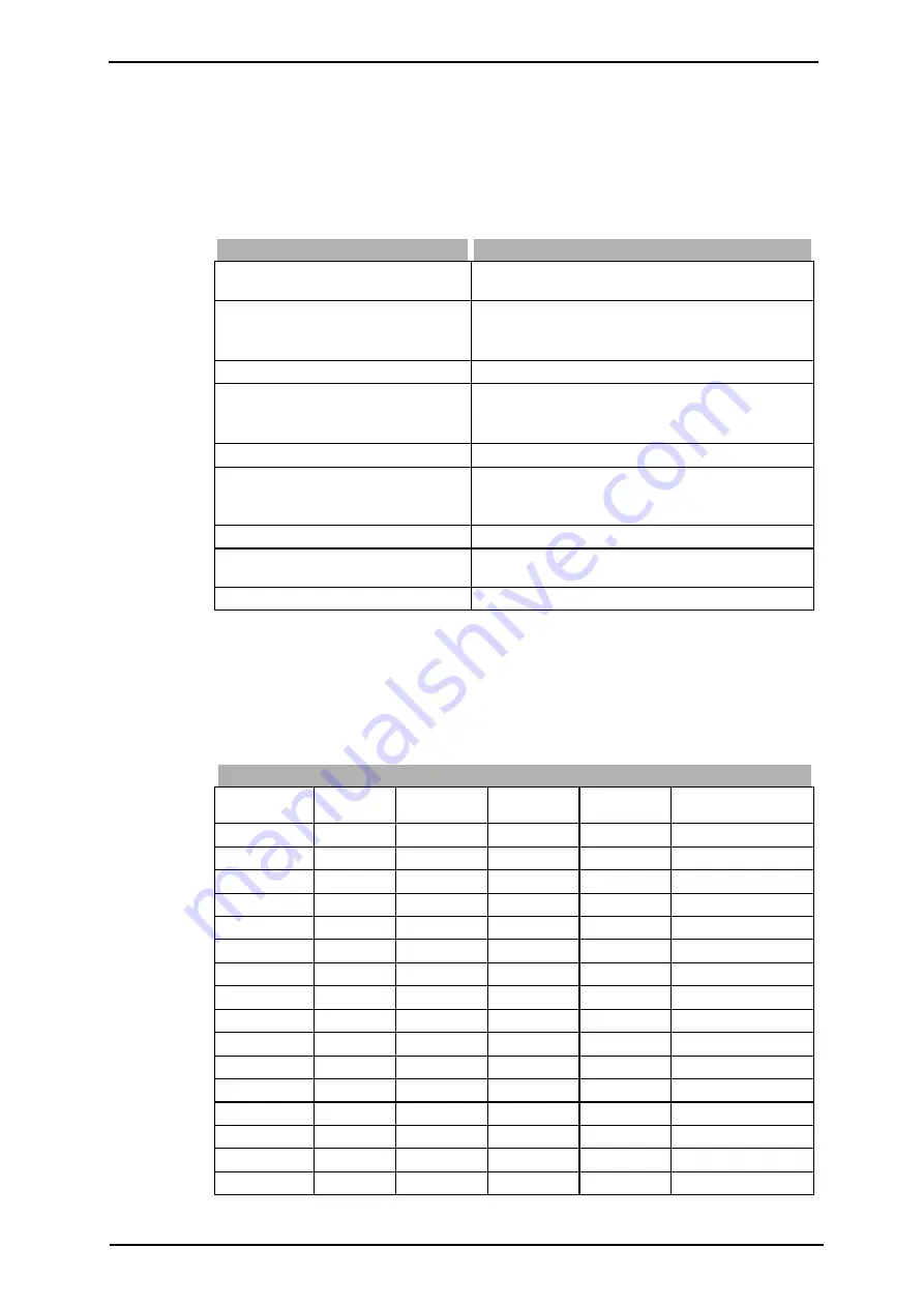 Küenle KFU 2 Series Manual Download Page 138