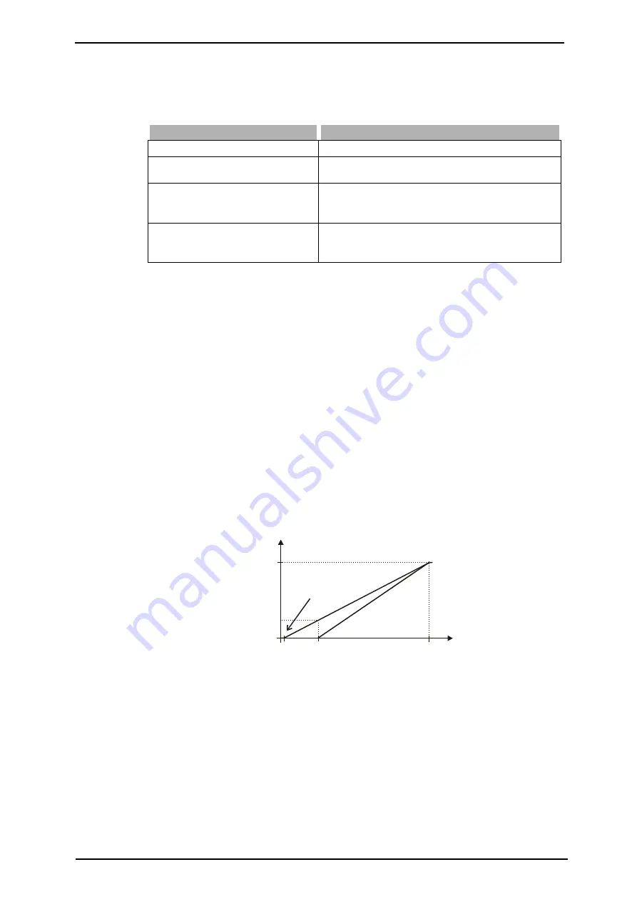 Küenle KFU 2 Series Manual Download Page 155